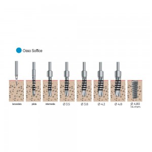 Kit Chirurgico per linea GOLD
